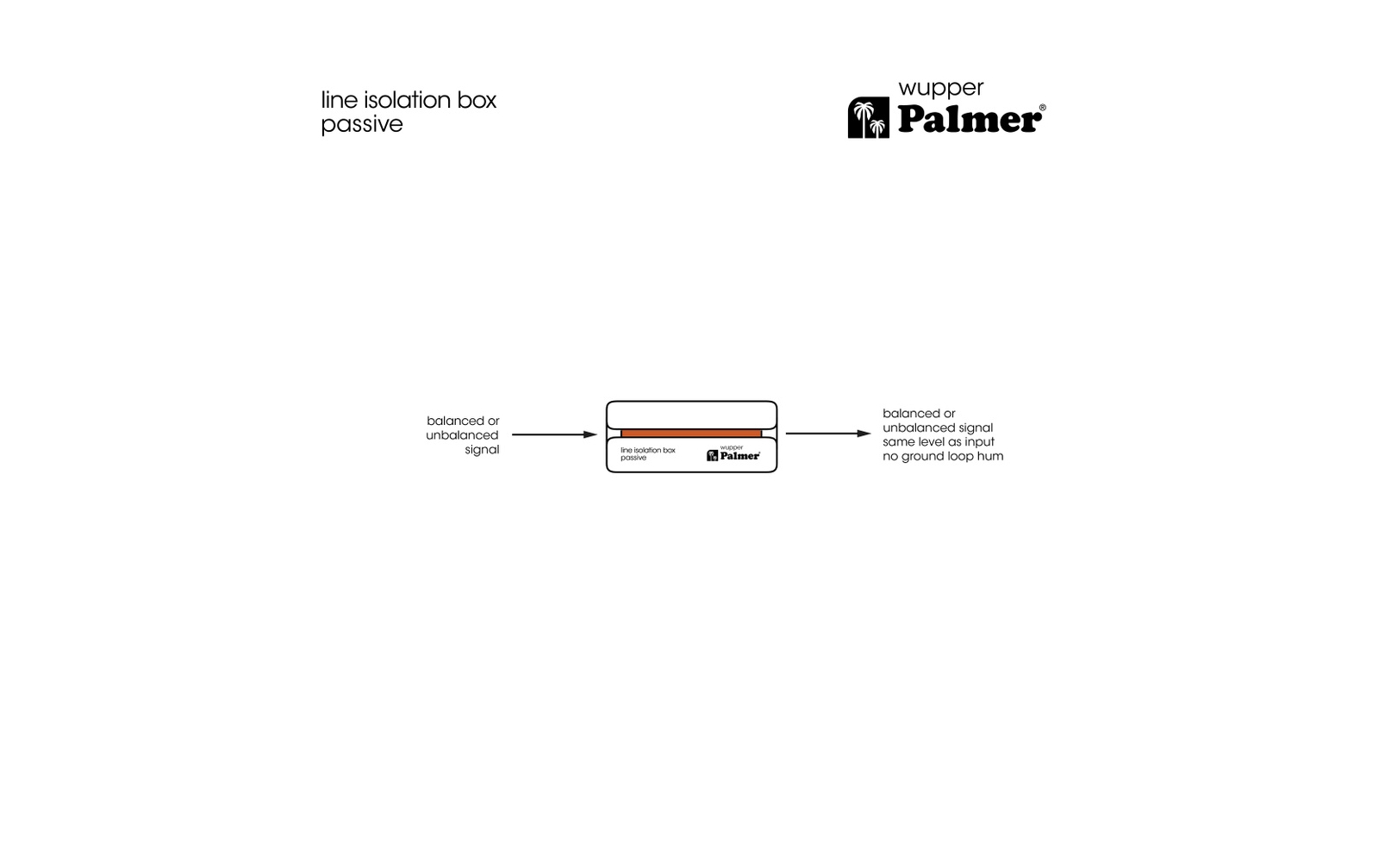 Palmer RIVER wupper - Passive Line Isolation Box