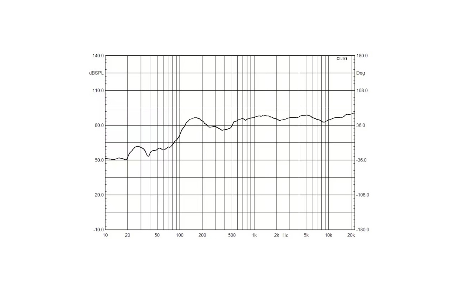 Monacor EDL-80DT Dante-ELA-Lautsprecher