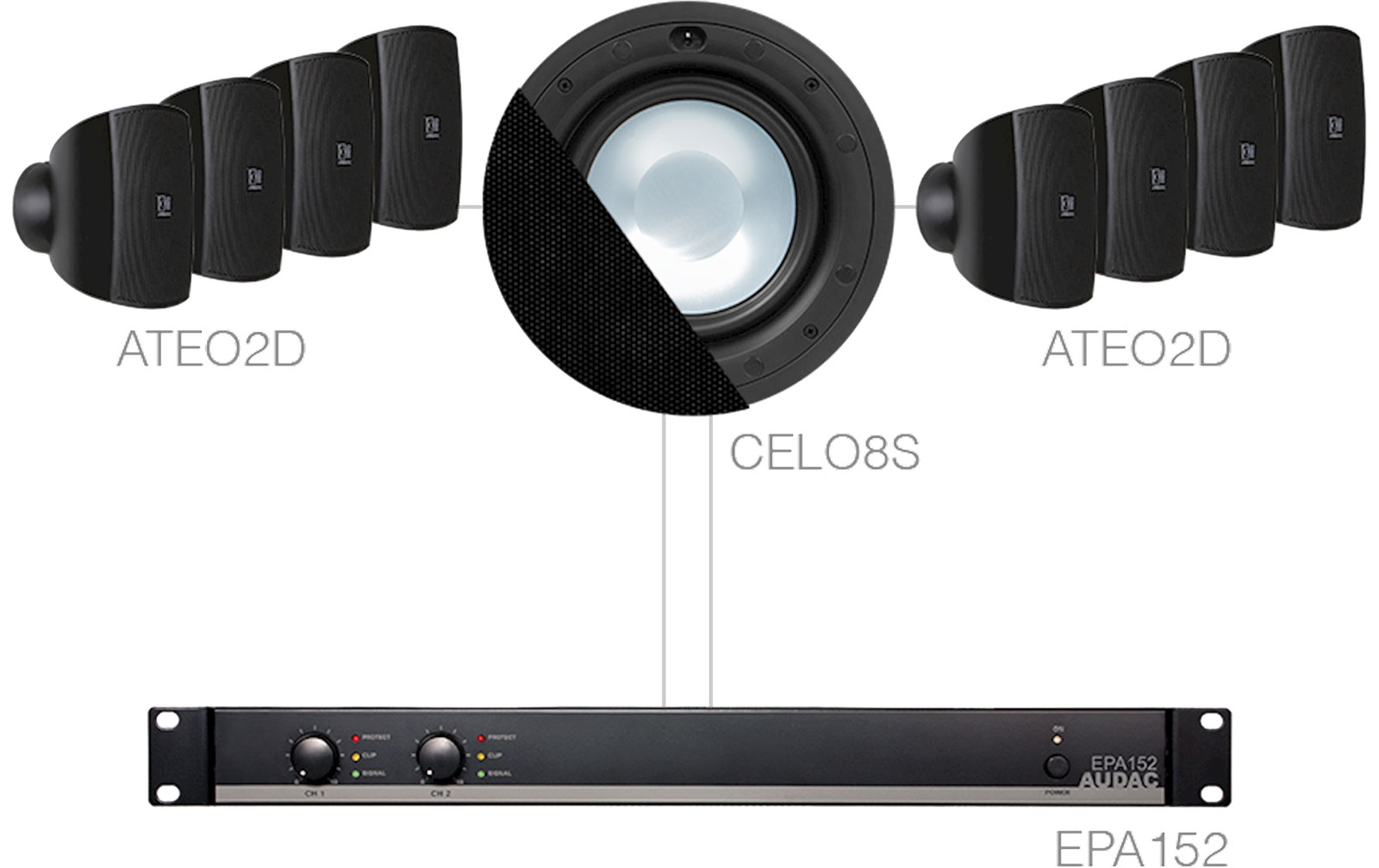 Audac SONA 82.8S B Aufbaulautsprecher-Set mit Sub