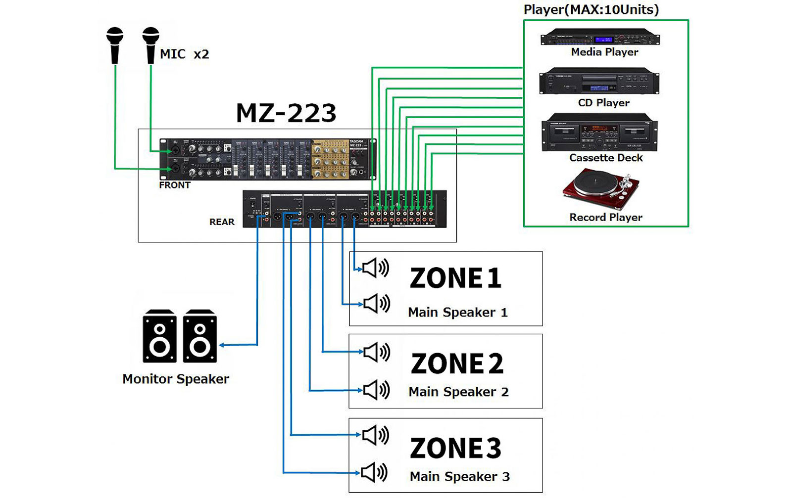 Tascam MZ-223