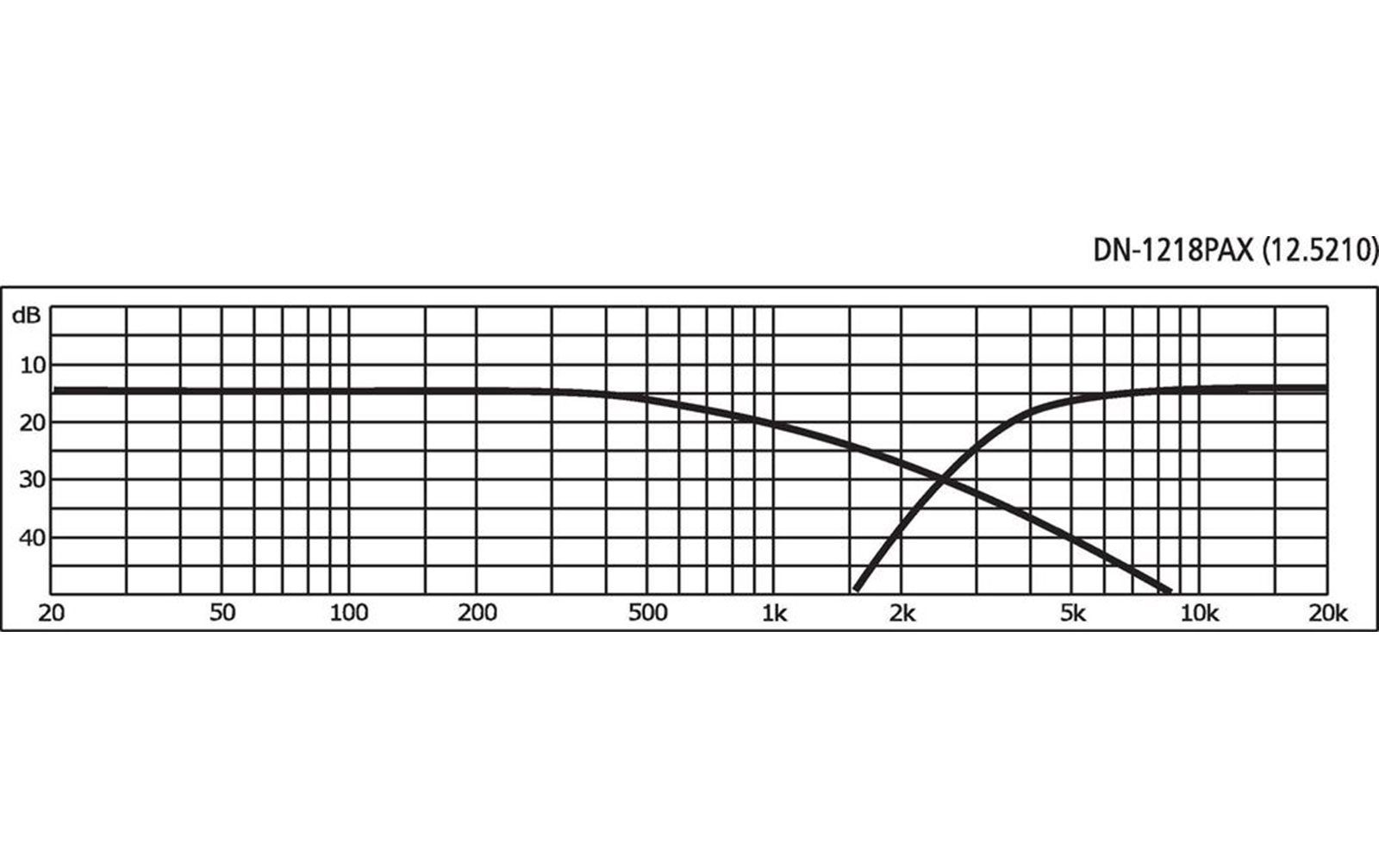 Monacor DN-1218PAX 2-Wege-Frequenzweiche