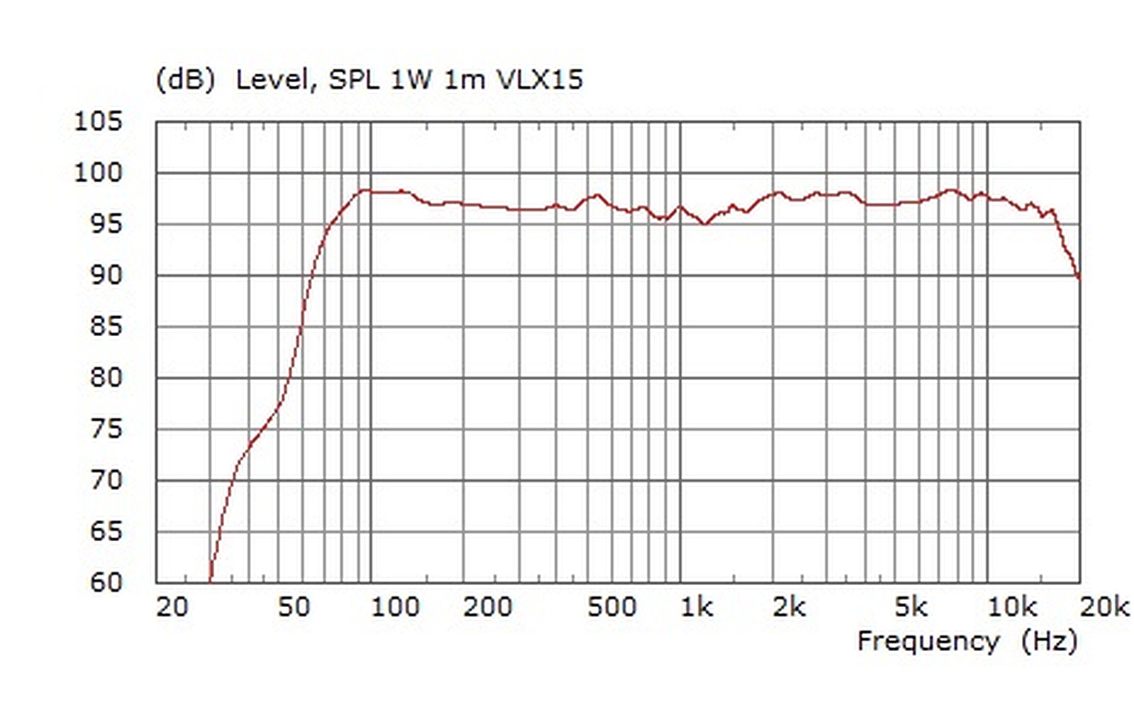 KME VersioX VLX 15