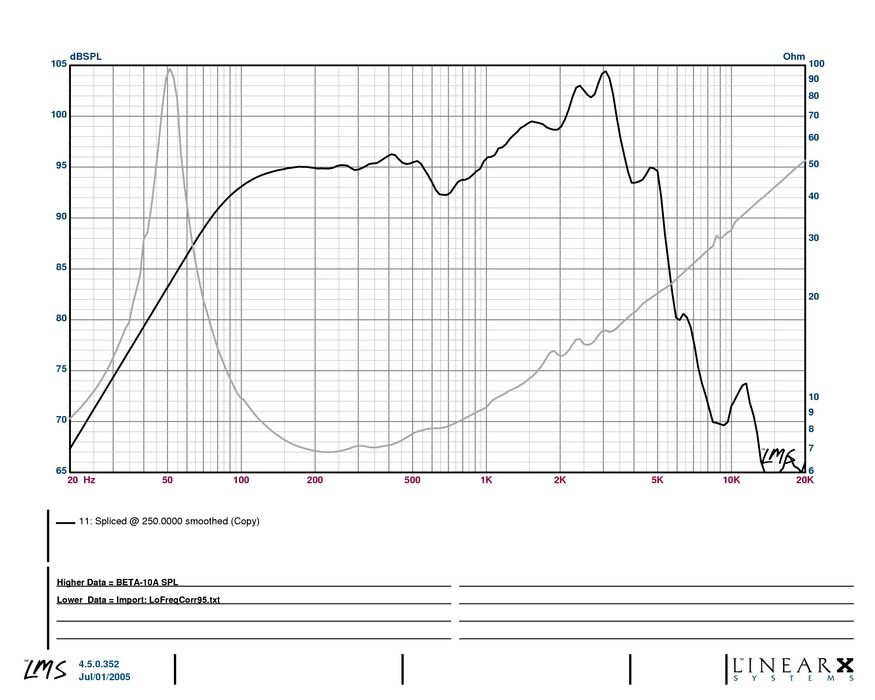 Eminence Beta 10 B