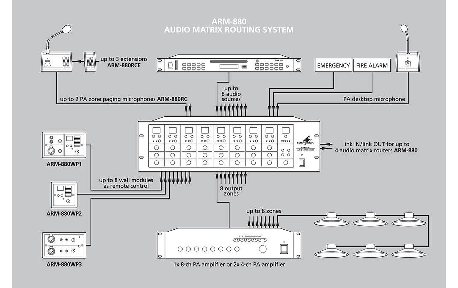 Monacor ARM-880RCE Tischmikrofon-Erweiterung
