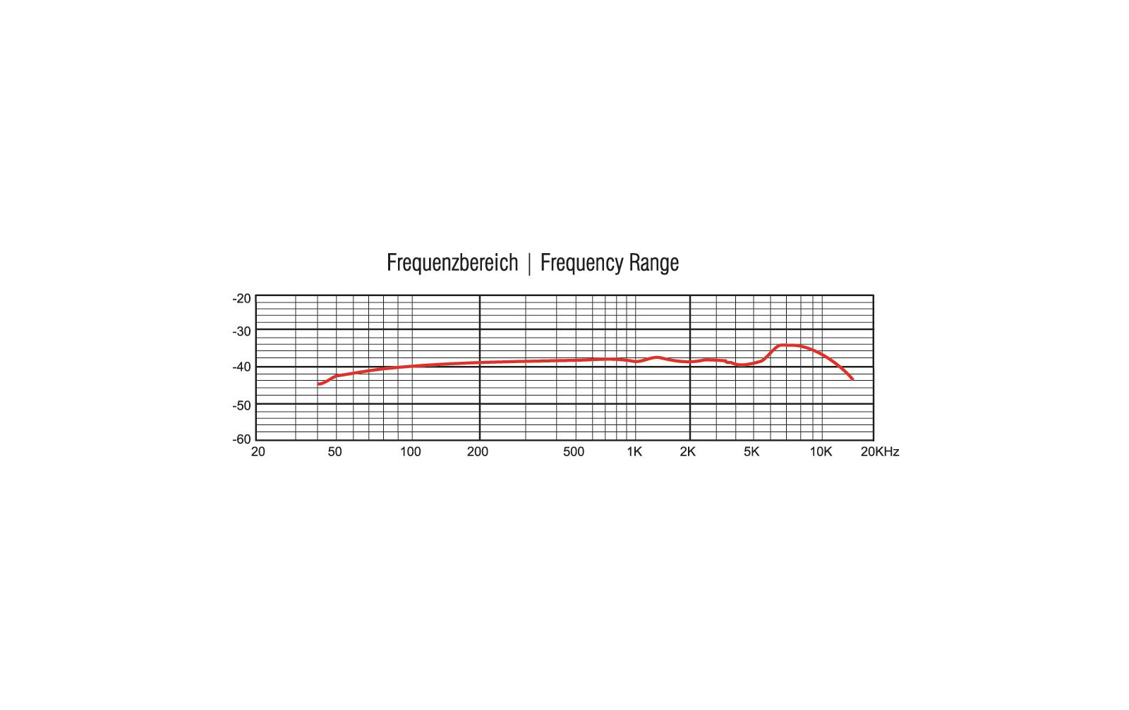 Omnitronic MIC 77H Overhead-Schlagzeugmikrofon