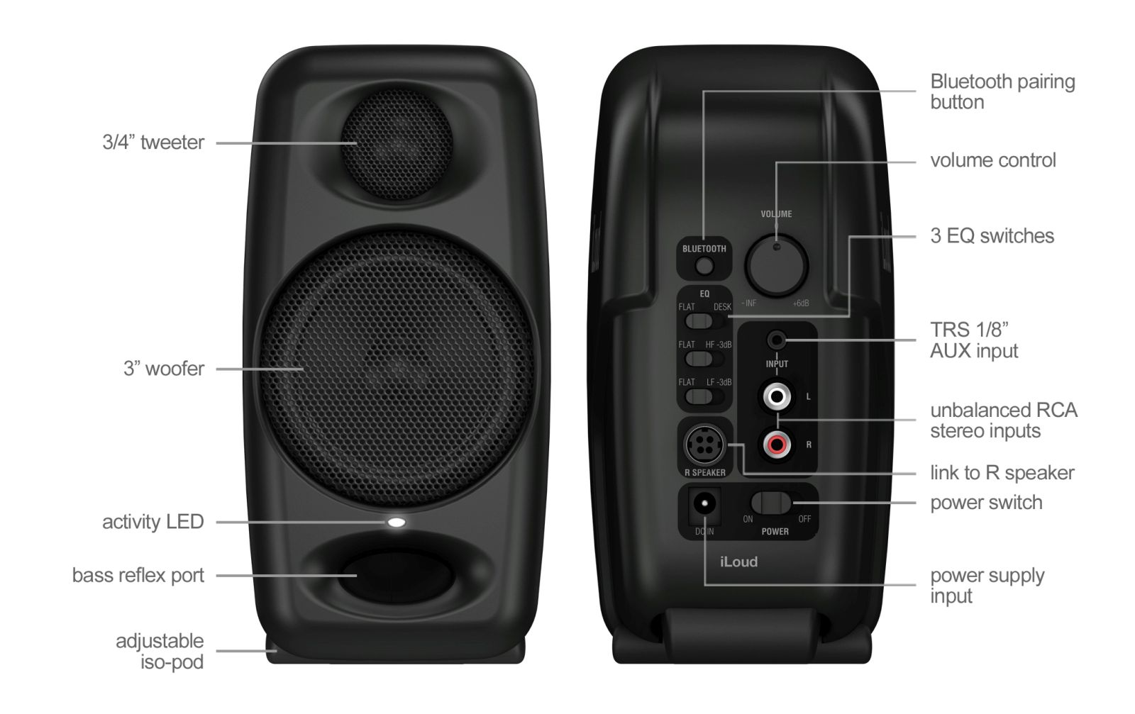 IK Multimedia iLoud Micro Monitor