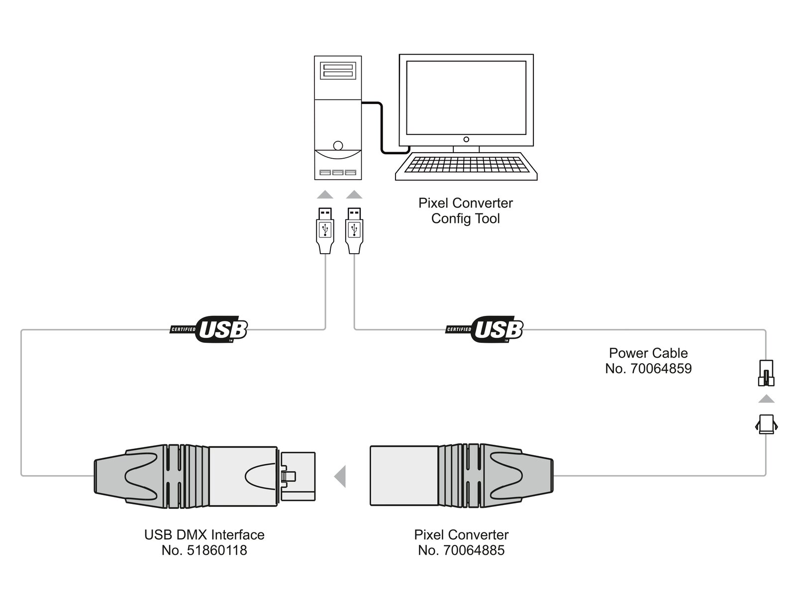 Eurolite DXT Programmier/Strom-Einspeiser Pixel Converter