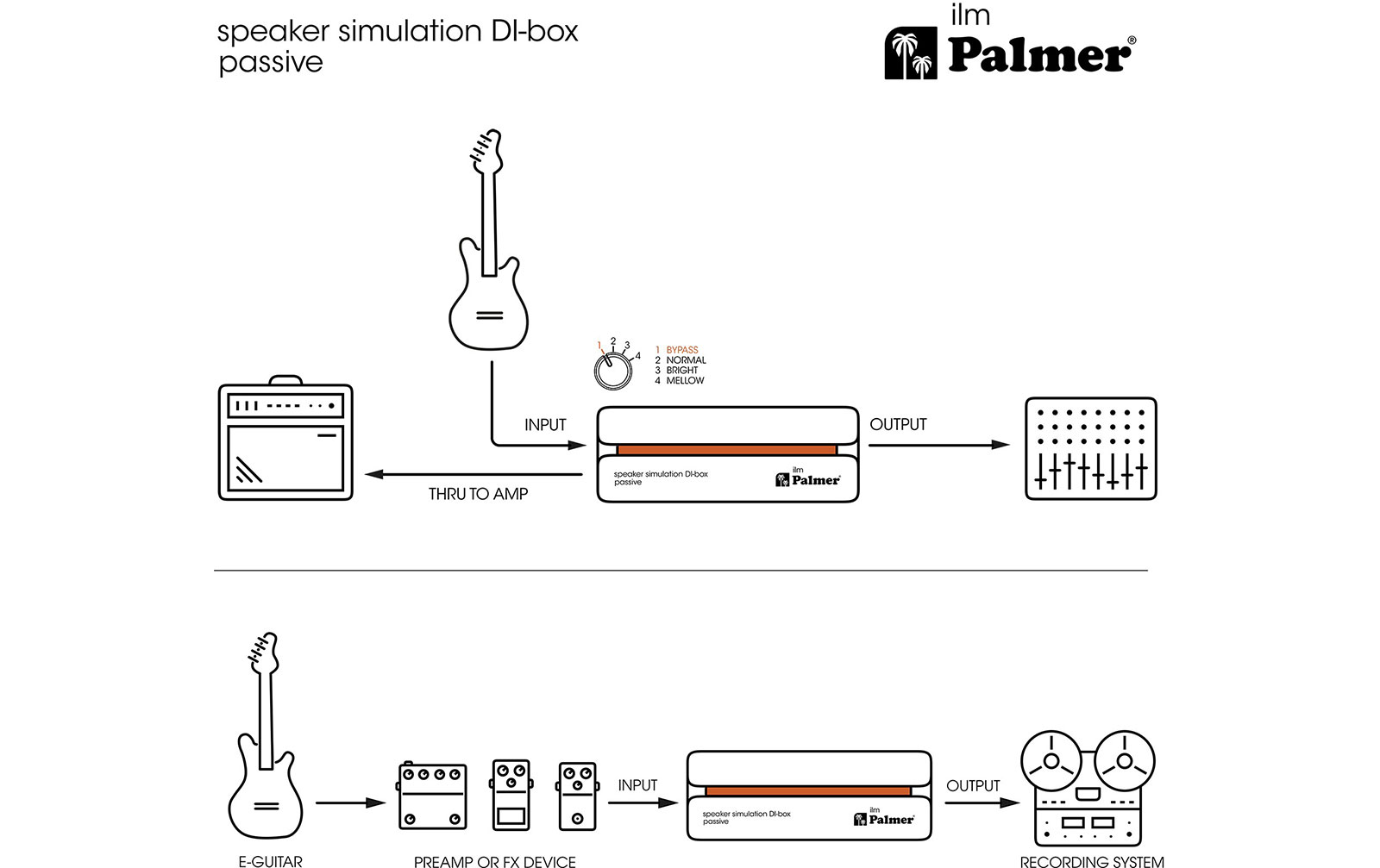 Palmer ilm - Passive Speaker Simulation DI-Box