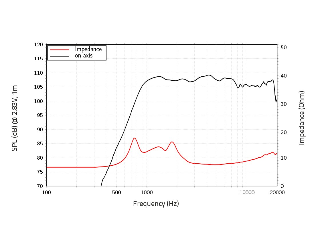 Lavoce DF10.172KS 1" Kompressionstreiber, Ferrit