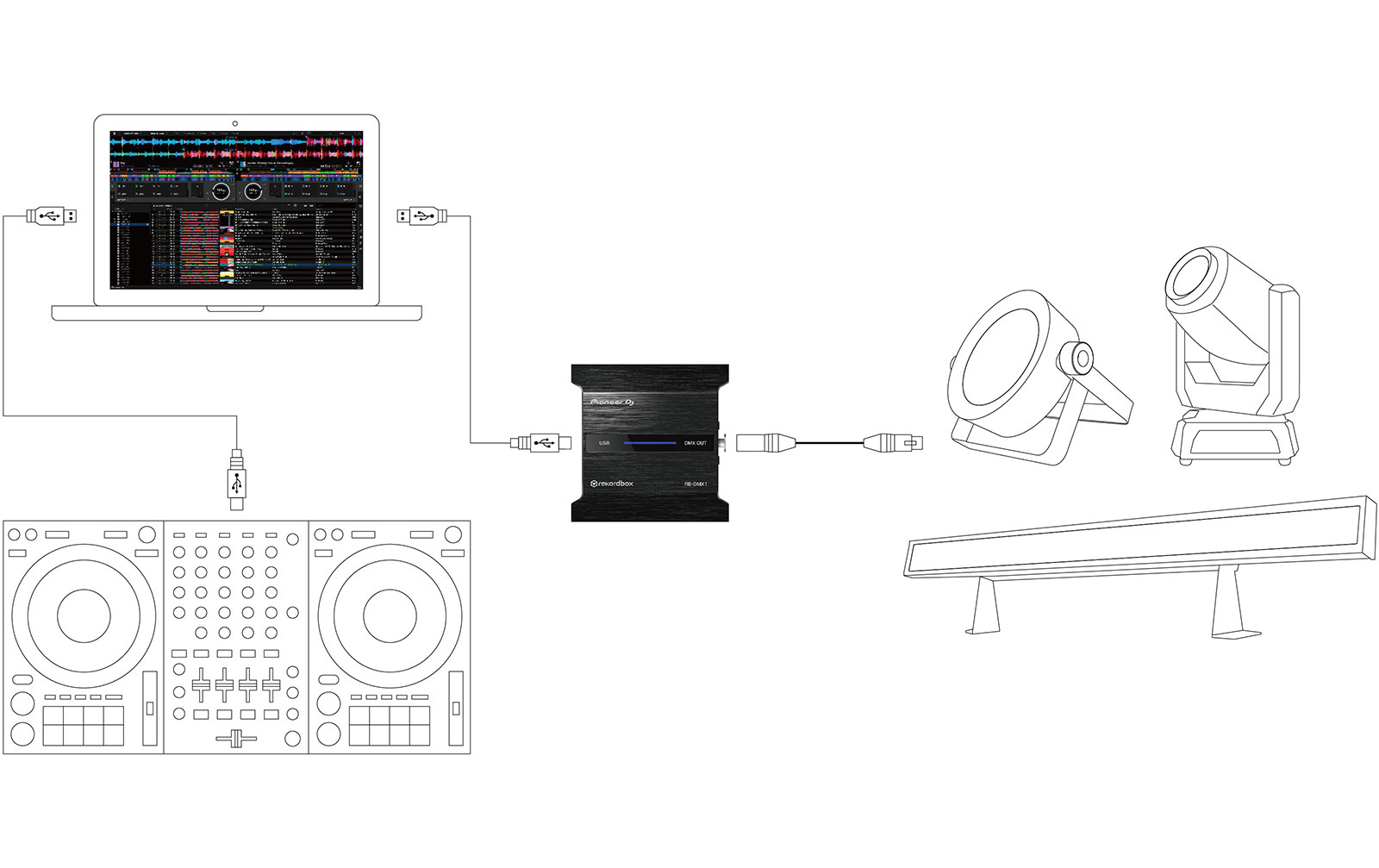 Pioneer RB-DMX1 DMX-Interface