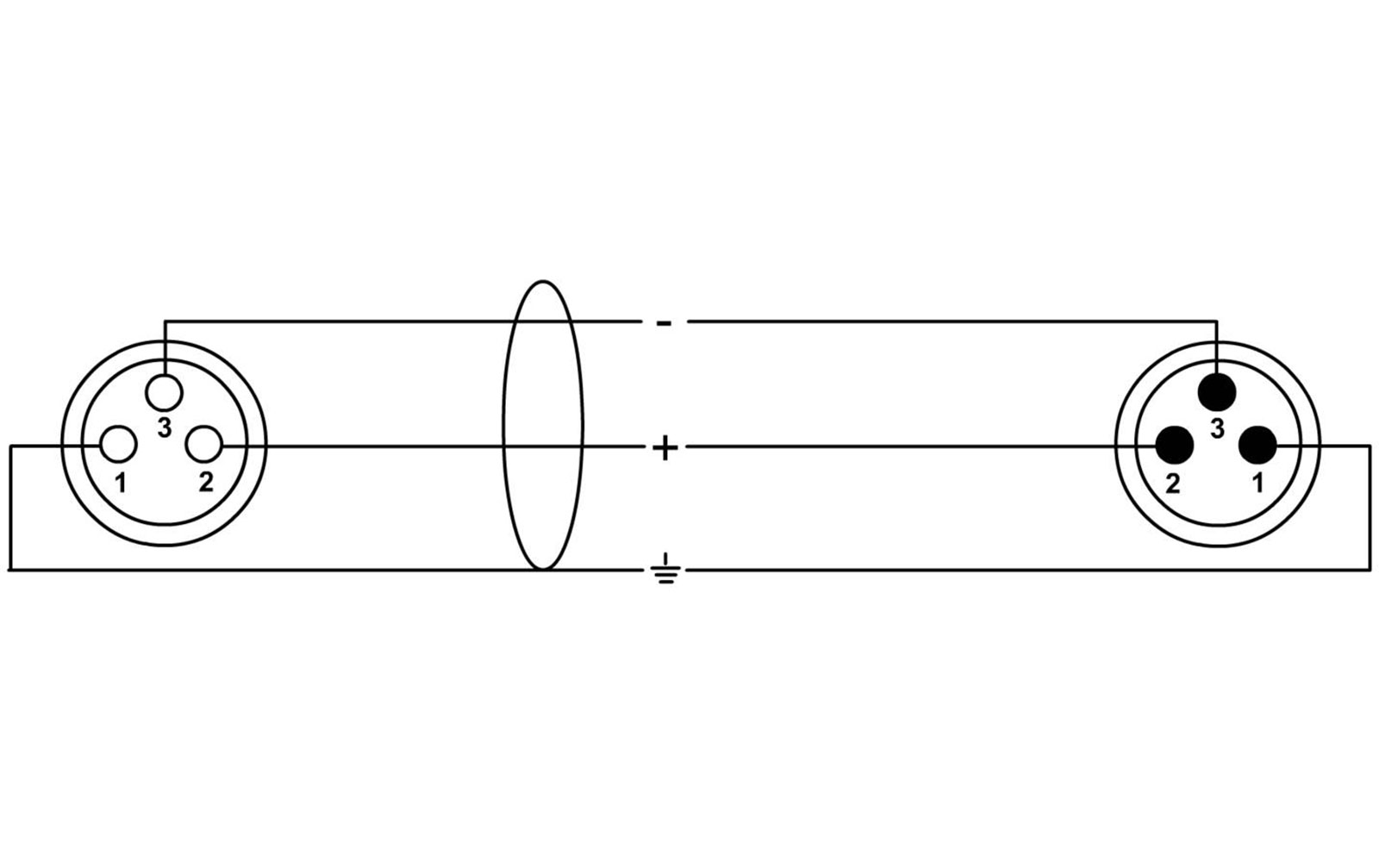 Cordial CCM Mikrofonkabel, 0,5m, 3pol. XLR female -> 3pol. XLR male
