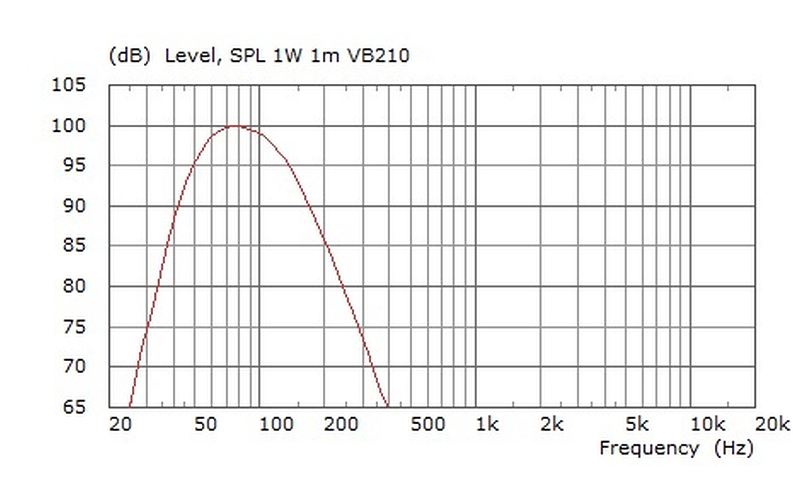 KME VersioX VB 210