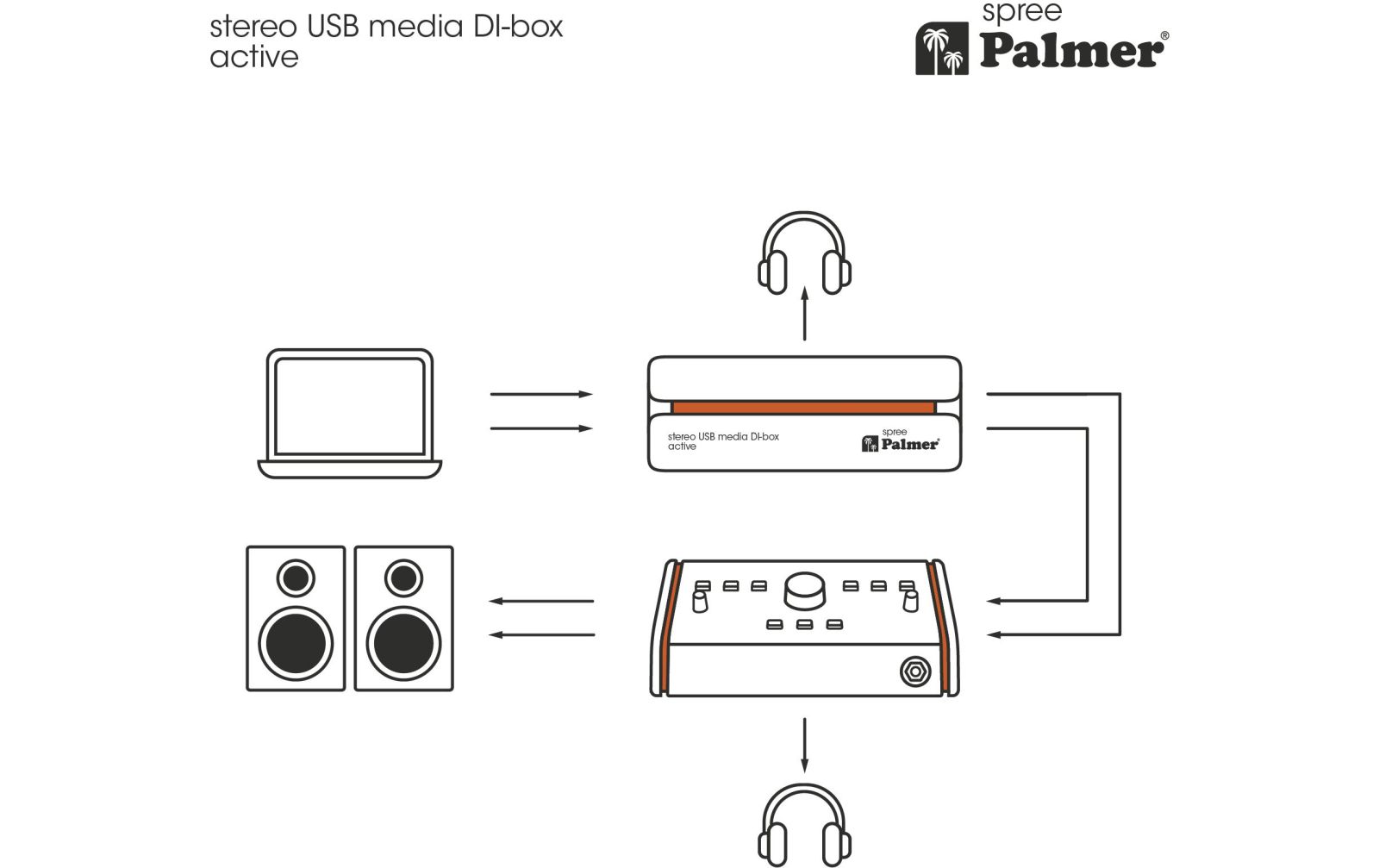 Palmer RIVER spree - Aktive Stereo-Media-DI-Box mit USB-C