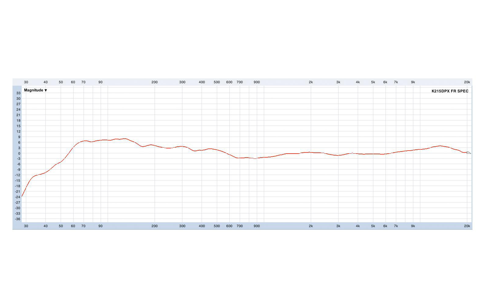 PSSO K-215DPX 2-Wege-Top 1000W