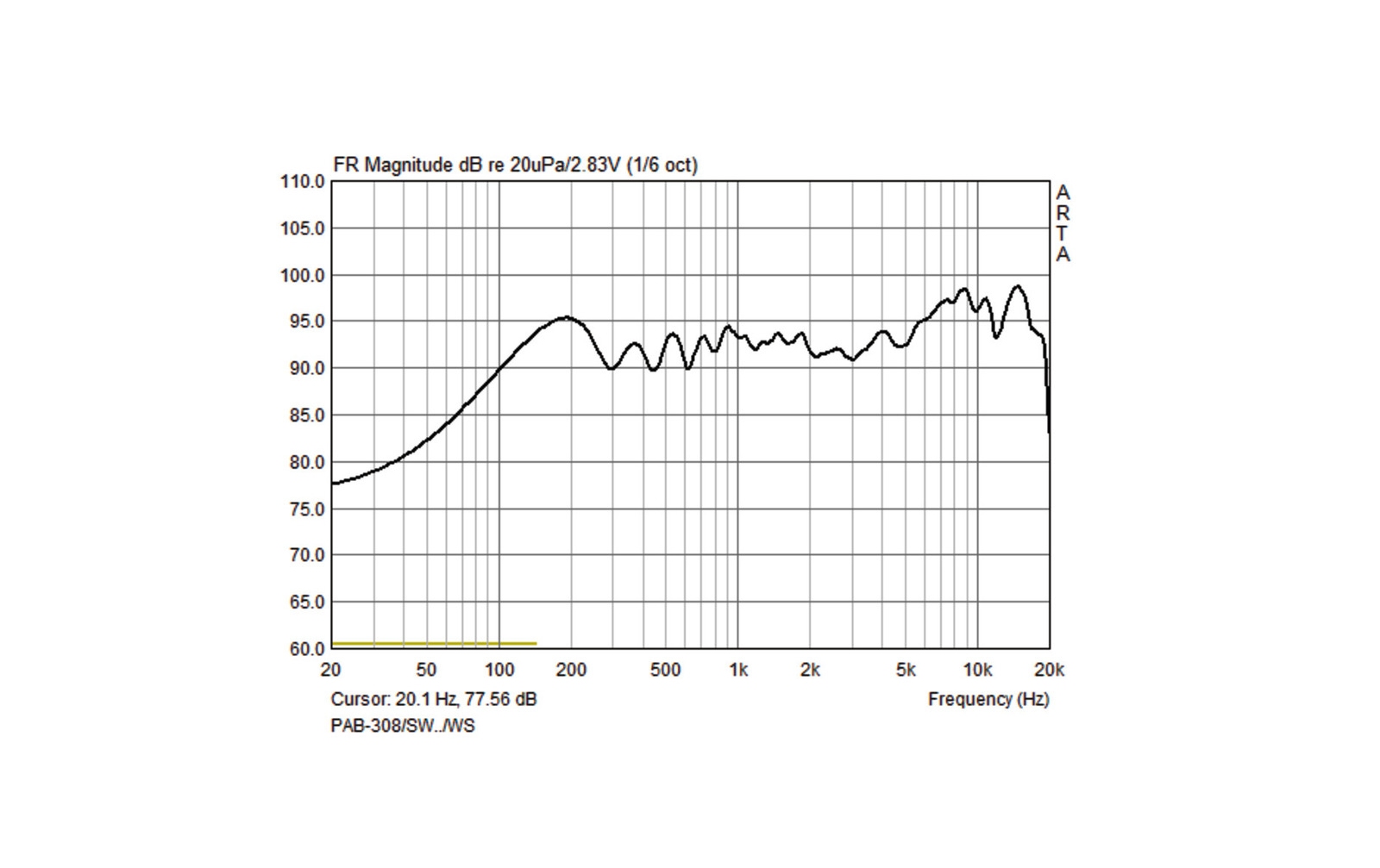 Monacor PAB-308/SW PA-Lautsprecherbox