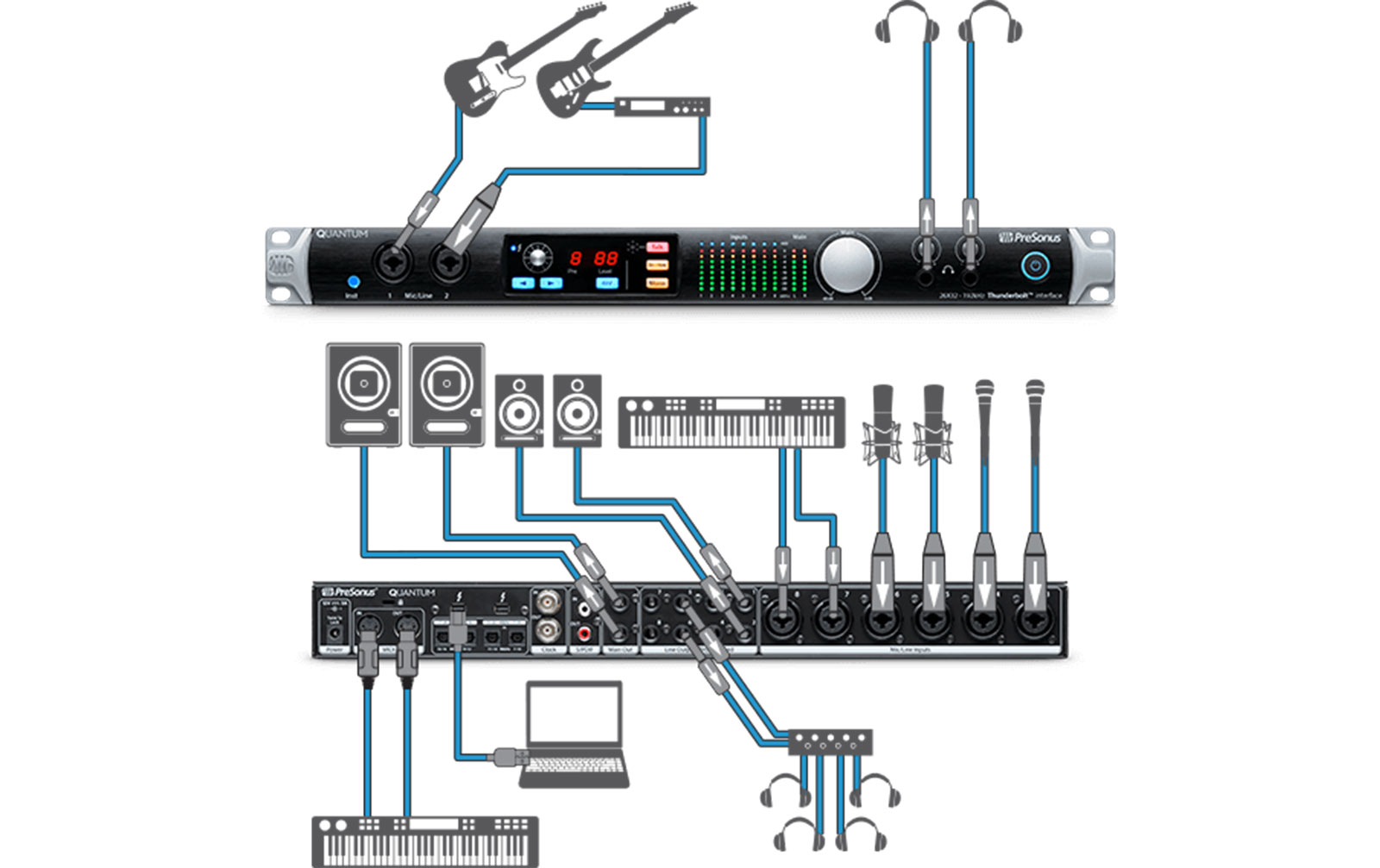 Presonus Quantum