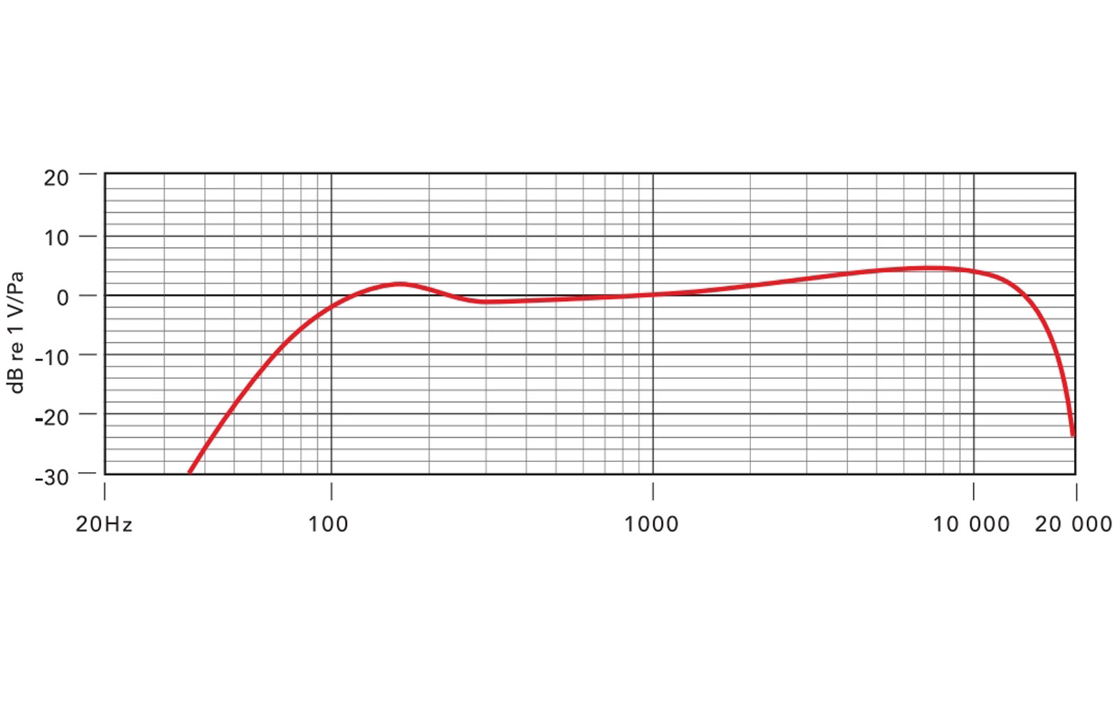 Rode ProCaster