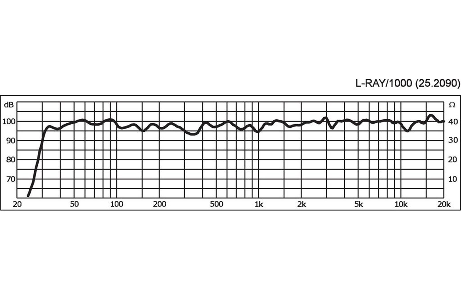 IMG Stageline L-RAY/1000 PA-Lautsprecher-Array