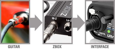 MOTU ZBox Guitar Impedanzanpassung