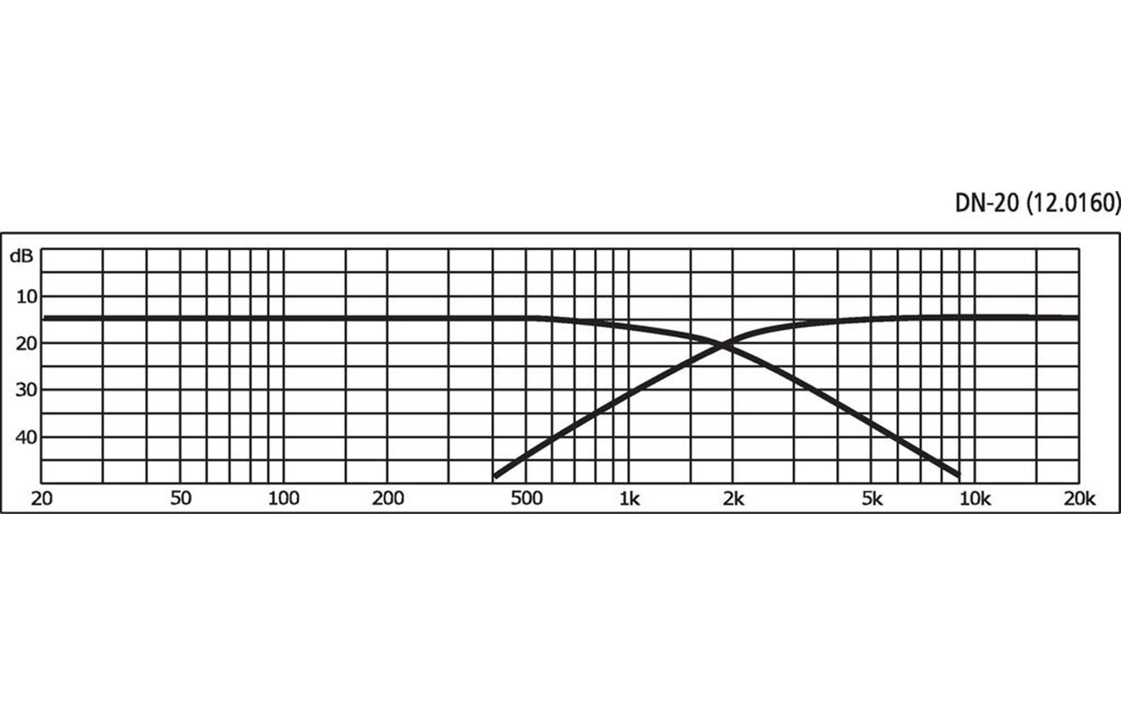 Monacor DN-20 2-Wege-Weiche