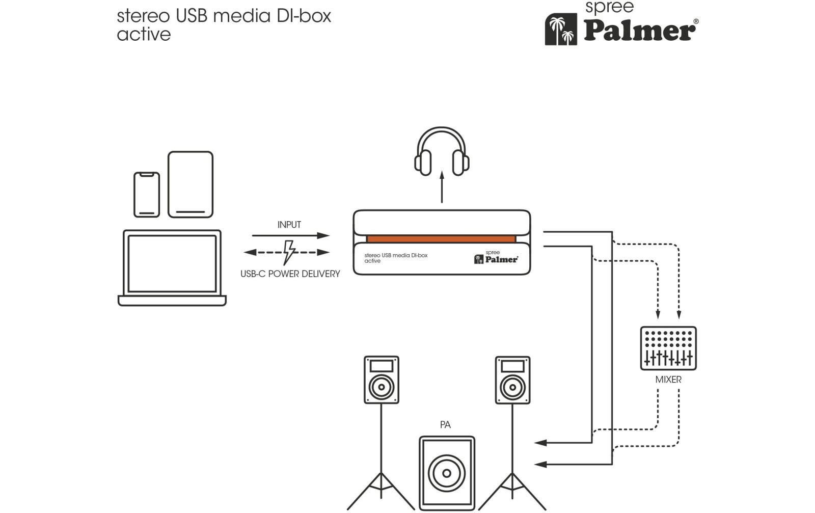 Palmer RIVER spree - Aktive Stereo-Media-DI-Box mit USB-C