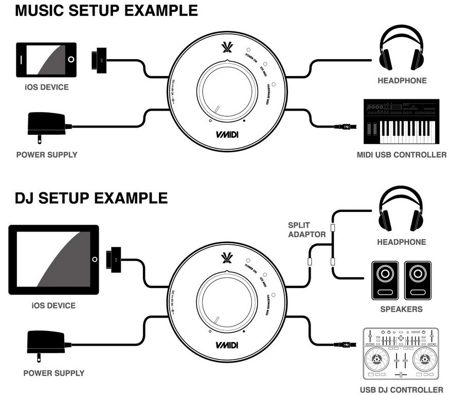 Vestax V-MIDI