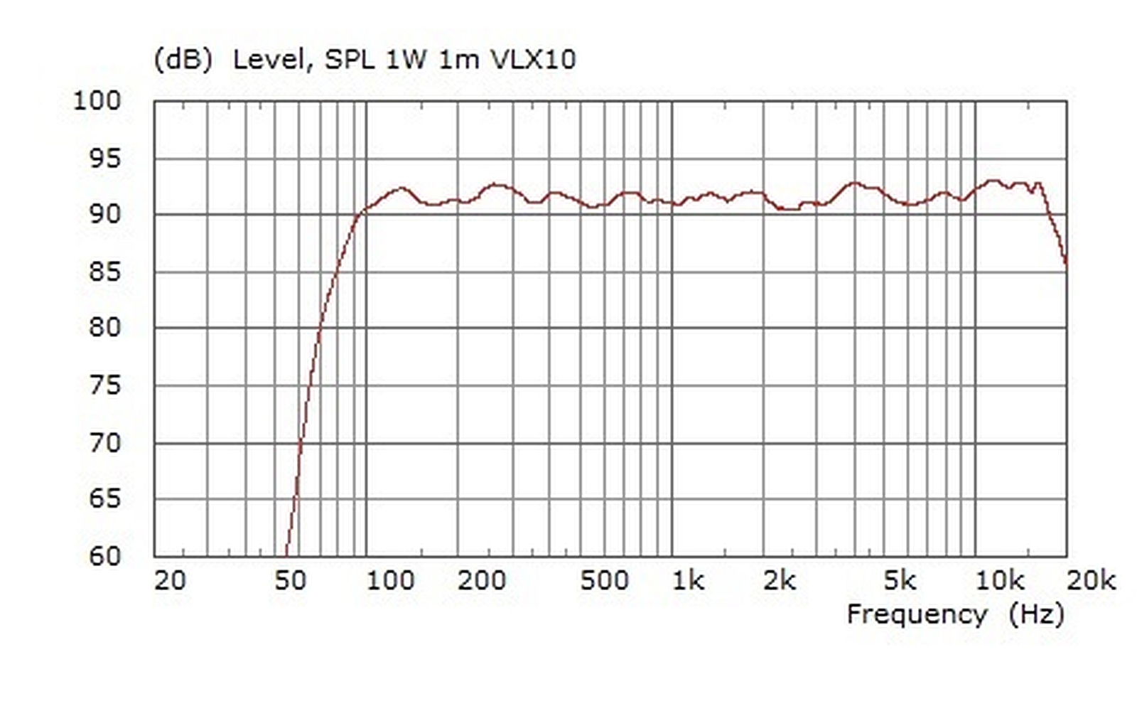 KME VersioX VLX 10