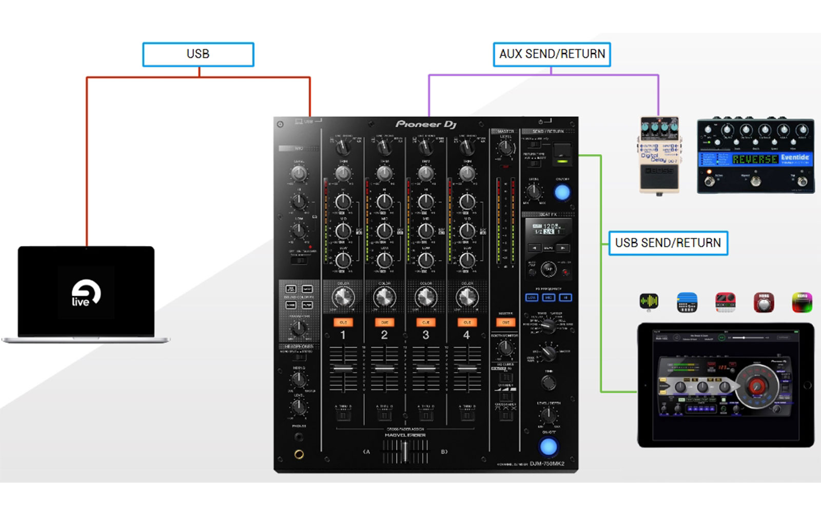 Pioneer DJM 750 MK2 schwarz