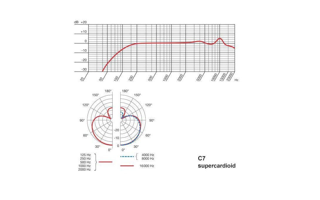 AKG C7