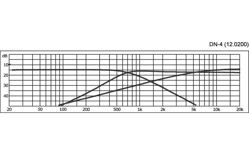 Monacor DN-4 3-Wege-Weiche
