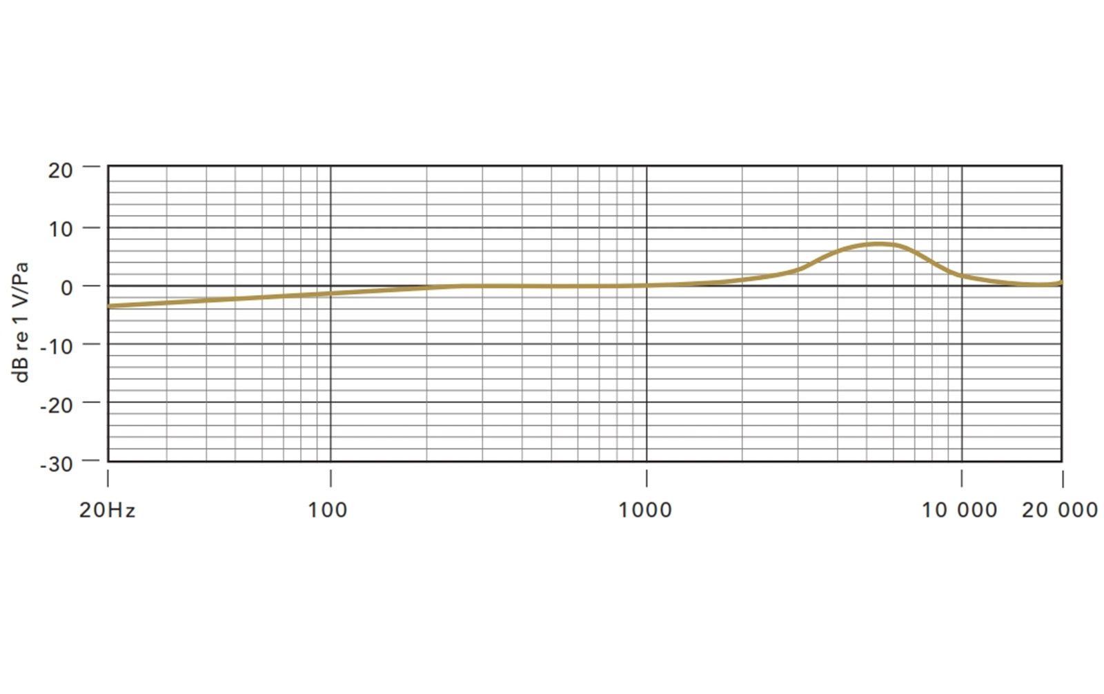 Rode NT-USB