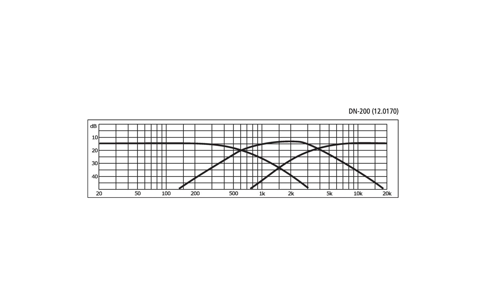 Monacor DN-200 3-Wege-Weiche für 8 Ohm